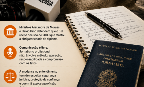 Diploma de Jornalismo volta ao debate no STF e reacende discussão sobre quem é, de fato, jornalista